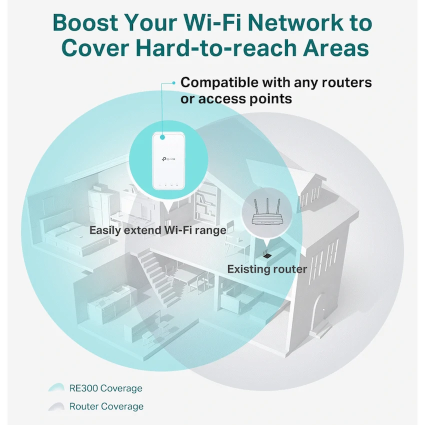 RE300 AC1200 Wi-Fi Range Extender