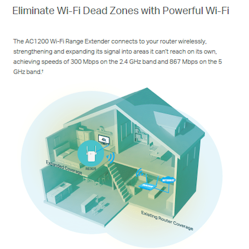 RE305 AC1200 Wi-Fi Range Extender