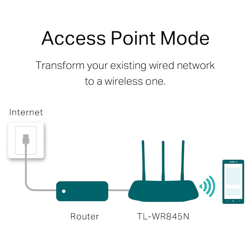 TL-WR845N N300 Wi-Fi Router