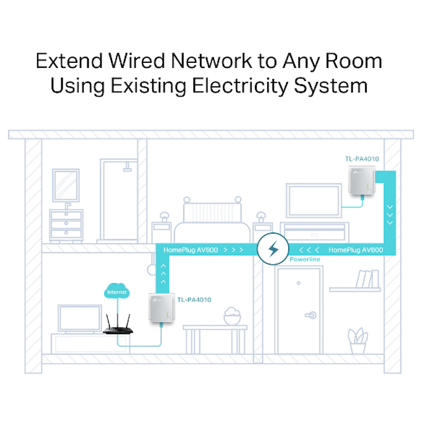 PA4010-KIT AV500 Powerline Wi-Fi Kit