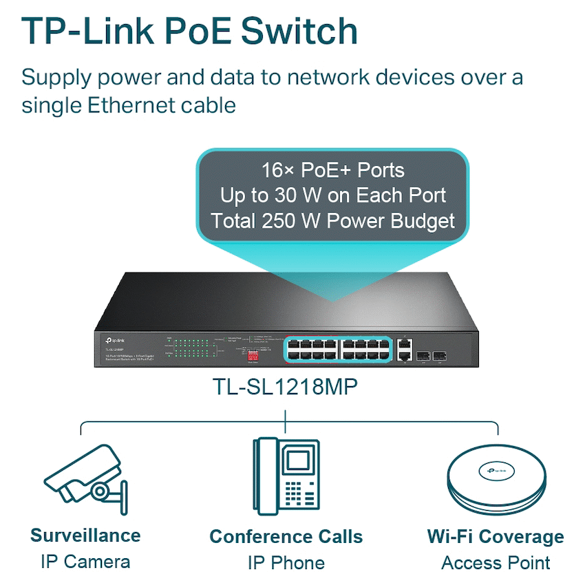 TL-SL1218MP 16-Port 10/100Mbps + 2-Port Gigabit Rackmount Switch with 16-Port PoE+