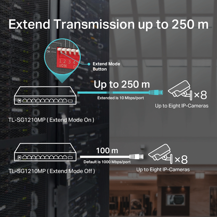 TL-SG1210MP 10-Port Gigabit Desktop Switch with 8-Port PoE+