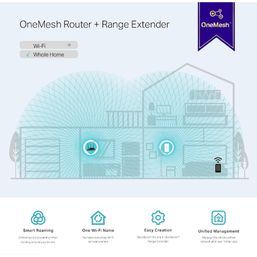 RE230 AC750 Wi-Fi Range Extender