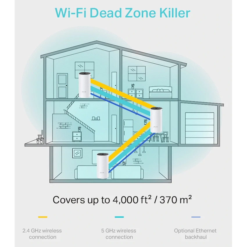 Deco M4 (1-Pack) AC1200 Whole-Home Mesh Wi-Fi System