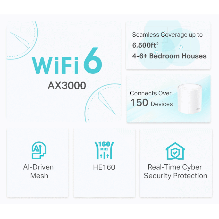 Deco X50 (2-Pack) AX3000 Whole Home Mesh Wi-Fi 6 System
