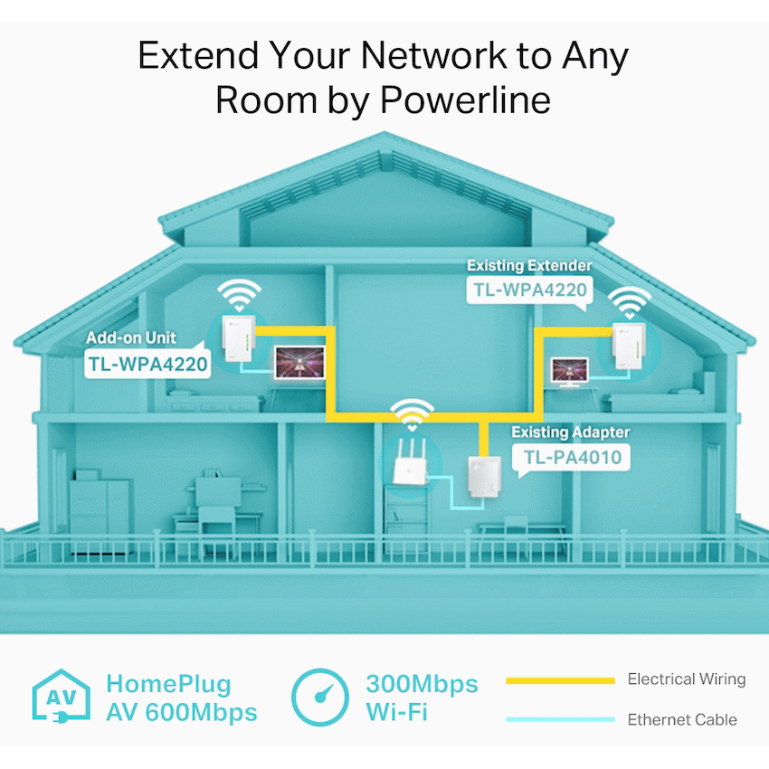 TP-Link TL-WPA4220 AV600 Powerline Wi-Fi Extender
