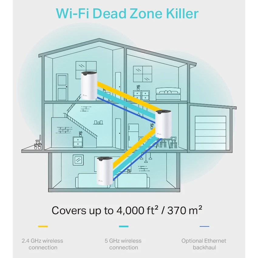 Deco S4 (3-Pack) AC1200 Whole-Home Mesh Wi-Fi System