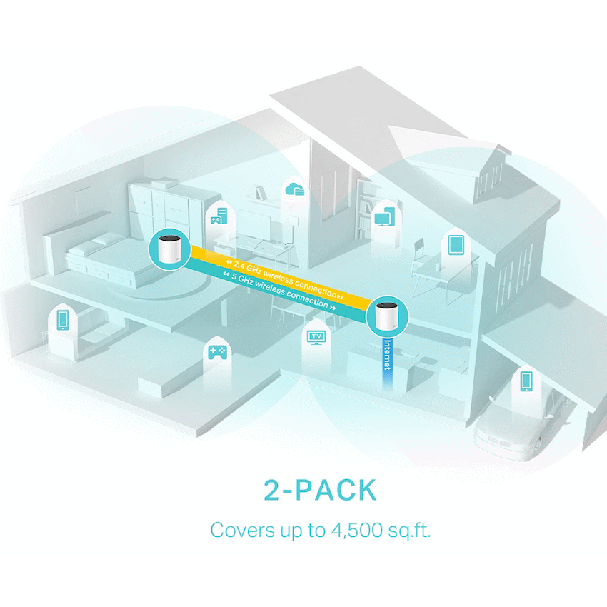 TP-Link Deco X55 (1-Pack) AX3000 Whole Home Mesh Wi-Fi 6 System
