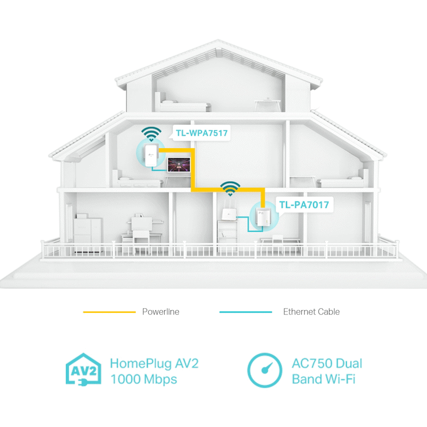 TL-WPA7517 KIT AV1000 Powerline Wi-Fi Kit
