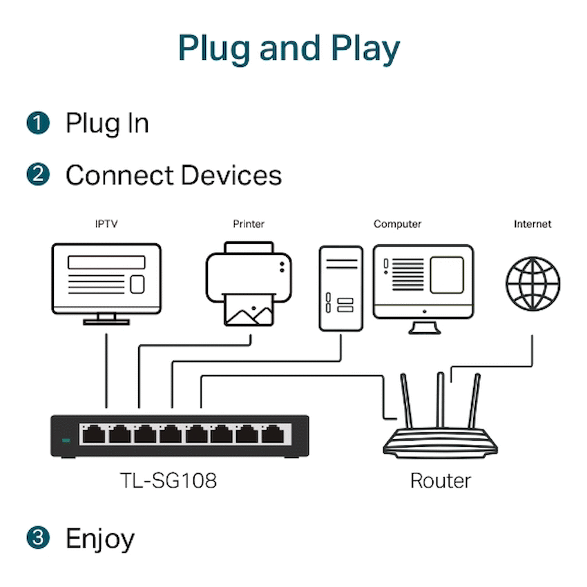 TL-SG108 8-Port Gigabit Desktop Switch