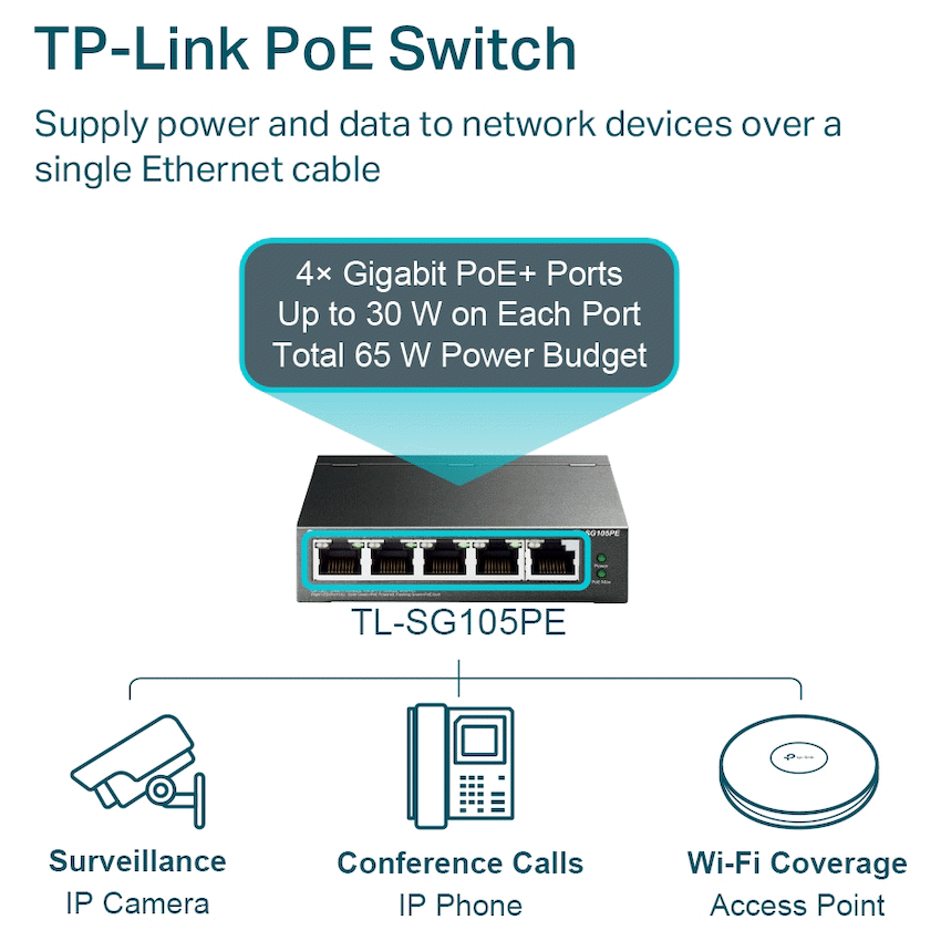TL-SG105PE 5-Port Gigabit Easy Smart Switch with 4-Port PoE+