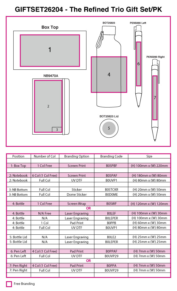 The Refined Trio Gift Set - branding