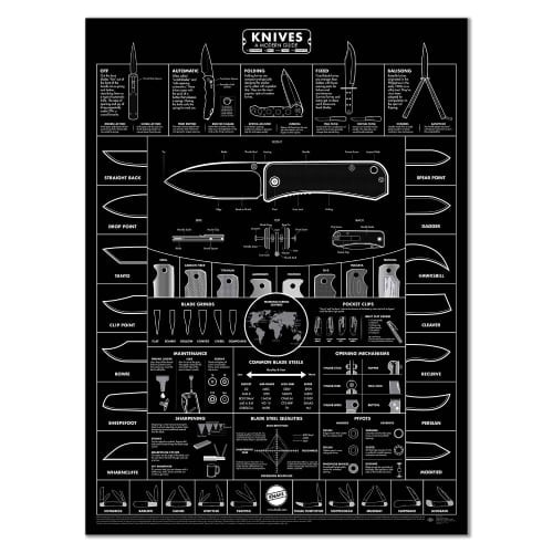 Knafs Blackout Knife Poster — Guide to Knives 18x24"