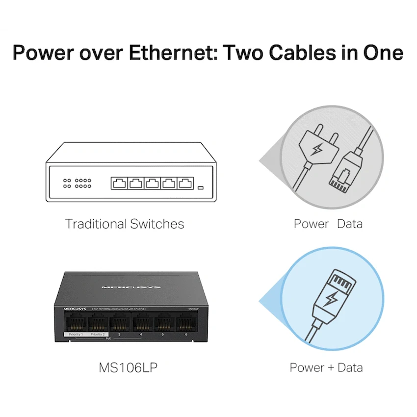 TP-Link Mercusys MS106LP 6-Port 10/100Mbps Desktop Switch with 4-Port PoE+