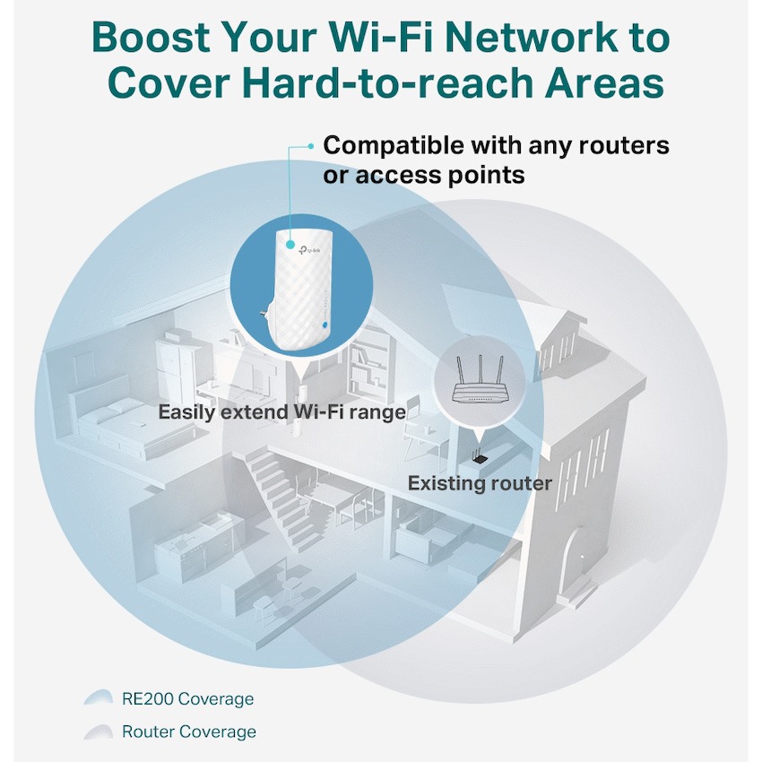RE190 AC750 Wi-Fi Range Extender