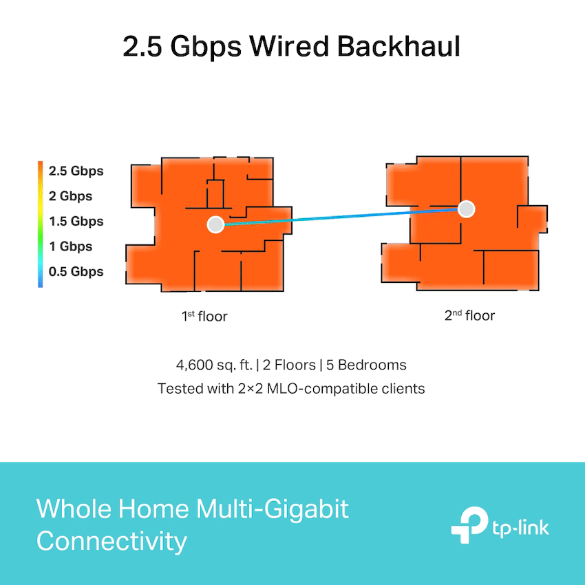 Deco BE85 (2-Pack) BE22000 Tri-Band Whole Home Mesh Wi-Fi 7 System