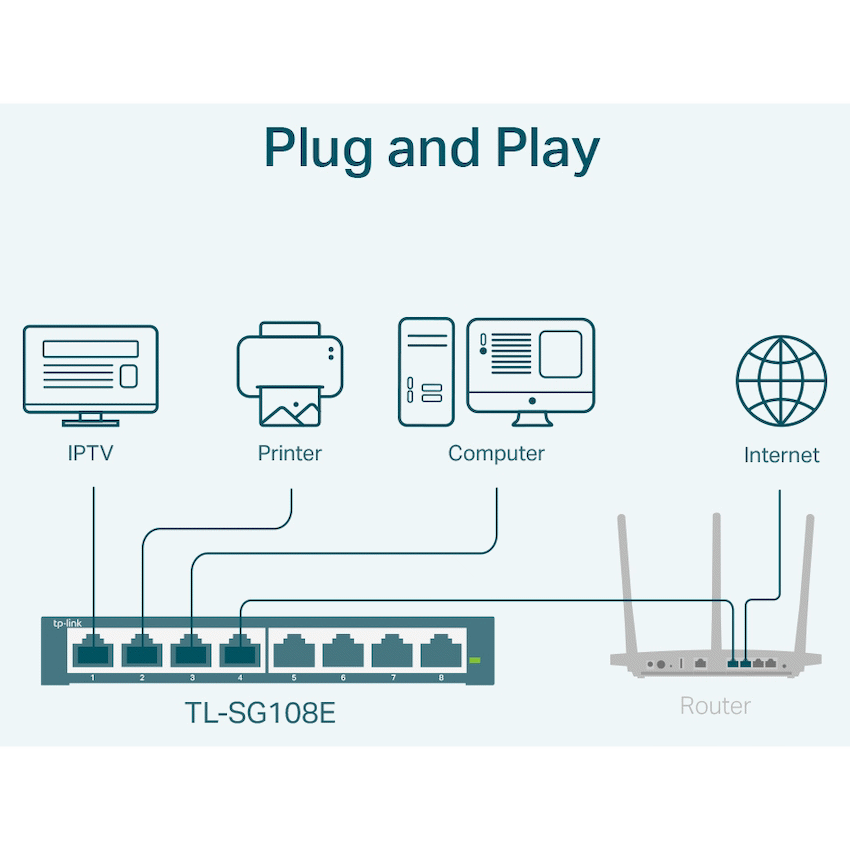 TL-SG108E 8-Port Gigabit Easy Smart Switch