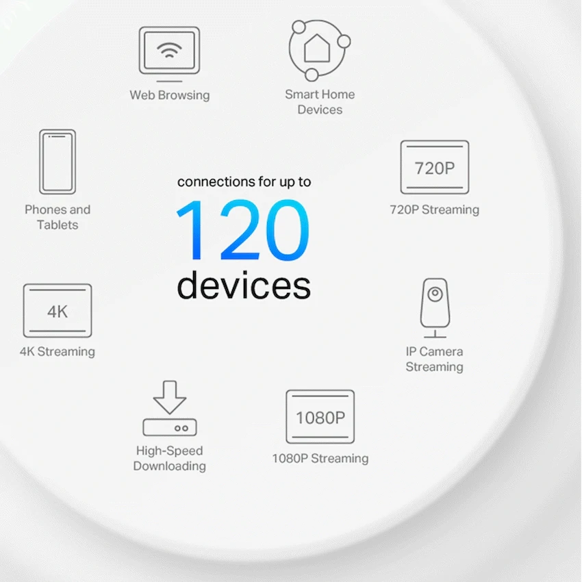 Deco X10 (1-Pack) AX1500 Whole Home Mesh Wi-Fi 6 System (Tri-Band)