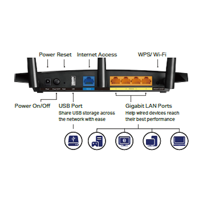 Archer C7 AC1750 Dual-Band Wi-Fi Router