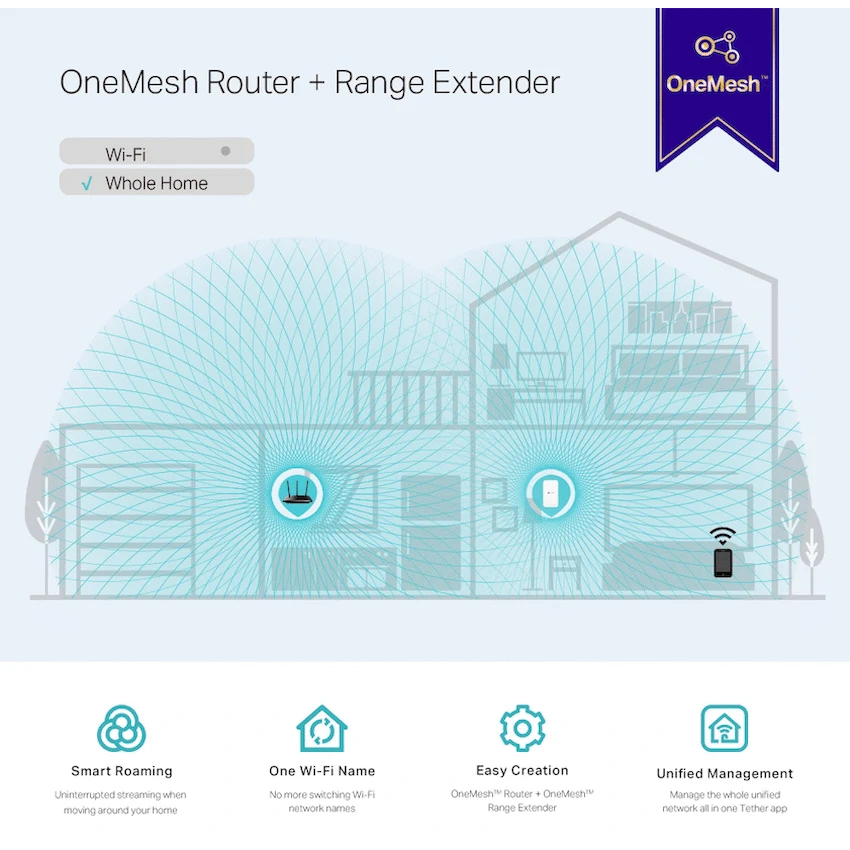 RE300 AC1200 Wi-Fi Range Extender