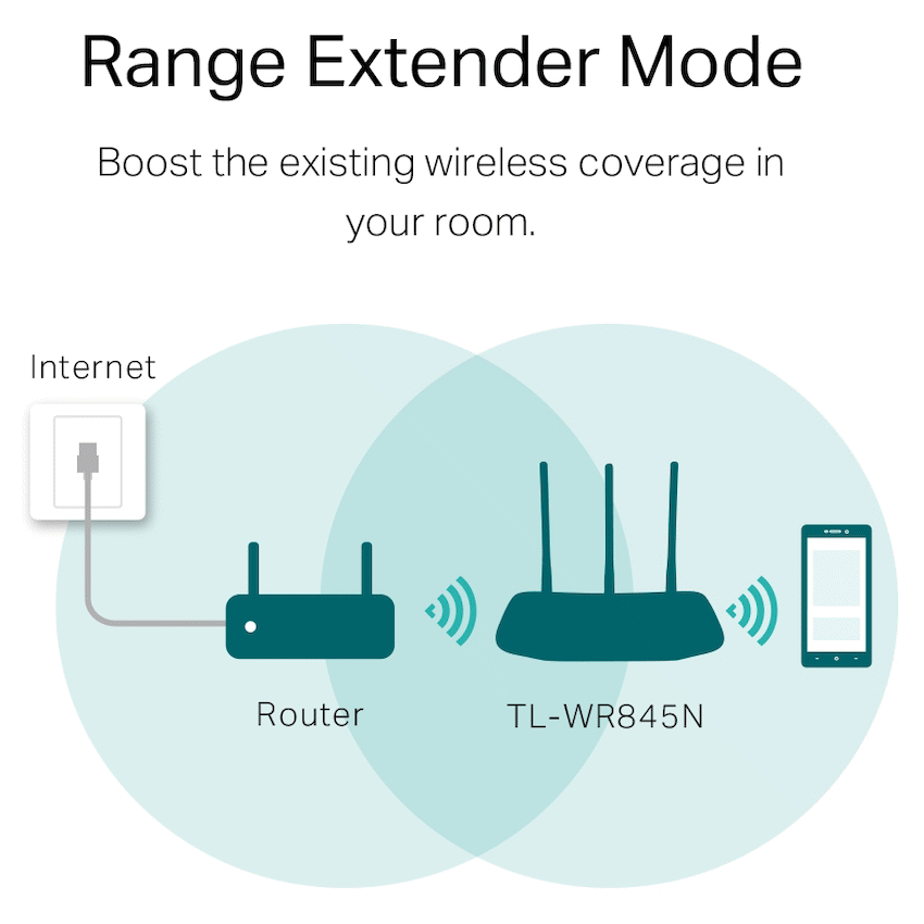 TL-WR845N N300 Wi-Fi Router