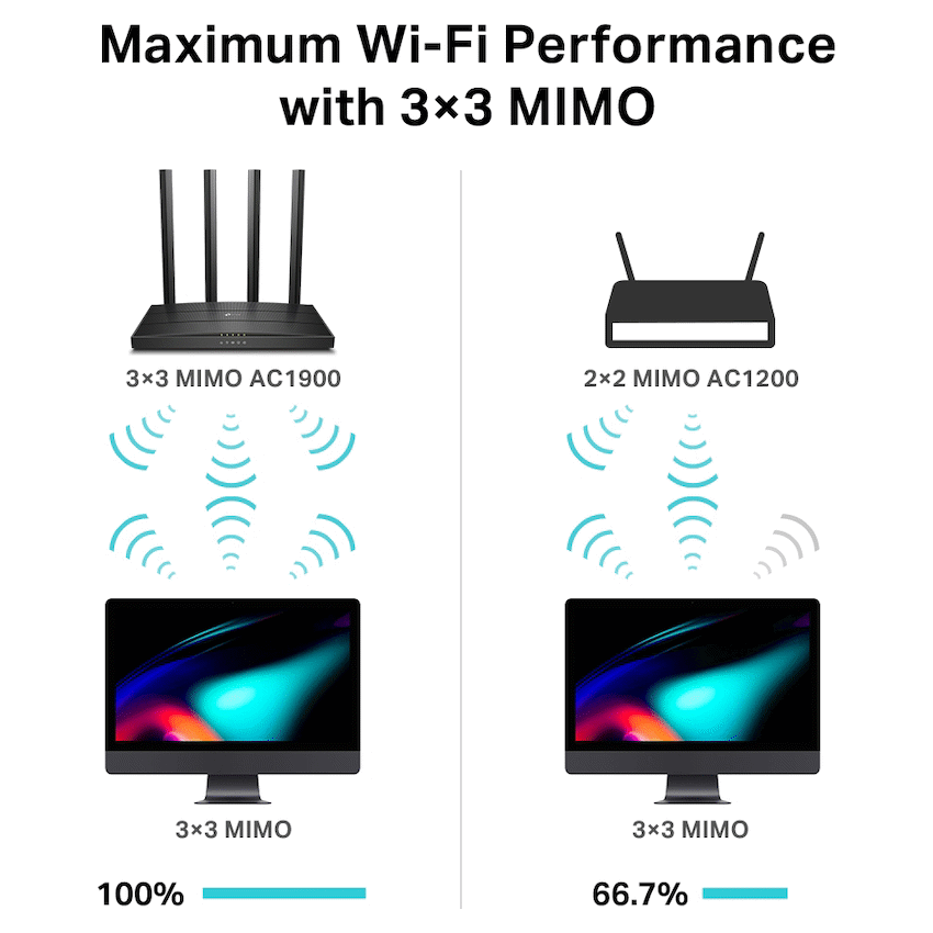 TP-Link Archer C80 AC1900 Dual-Band Wi-Fi Router - Guards On Duty Shop & Security Guards
