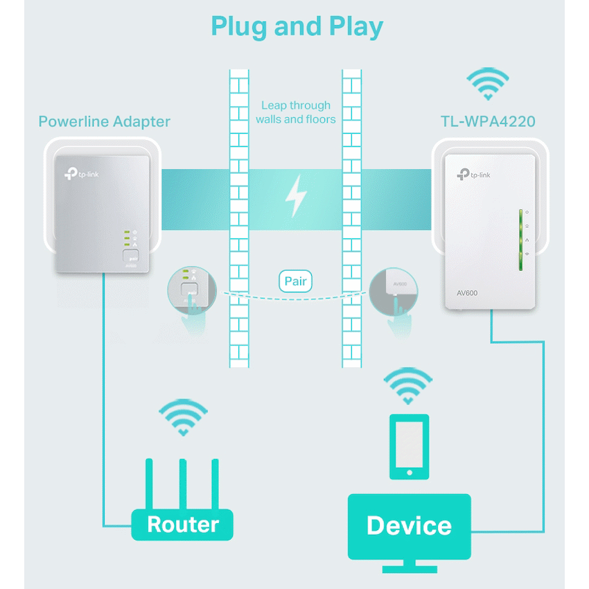 TP-Link TL-WPA4220 AV600 Powerline Wi-Fi Extender