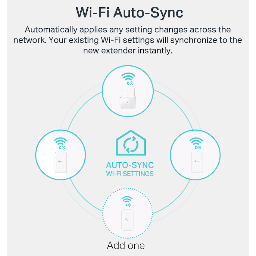 TL-WPA7517 KIT AV1000 Powerline Wi-Fi Kit
