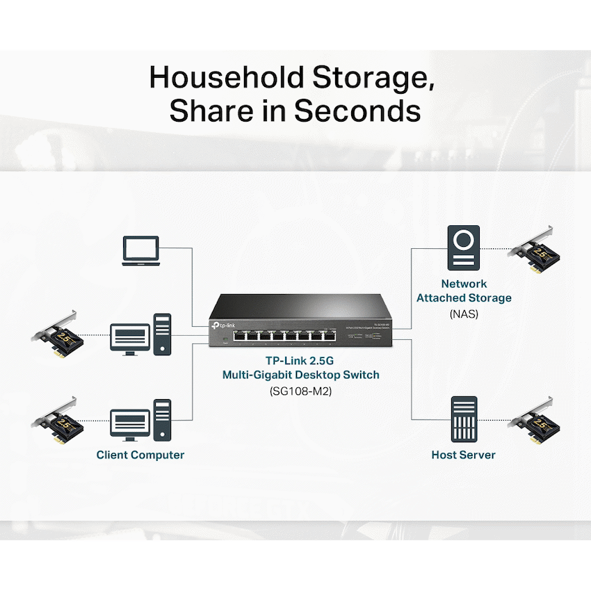 TX201 2.5 Gigabit PCIe Network Adapter