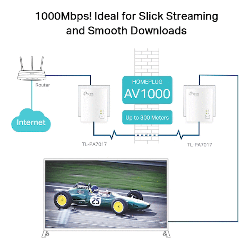 TL-PA7017KIT AV1000 Gigabit Powerline Starter Kit