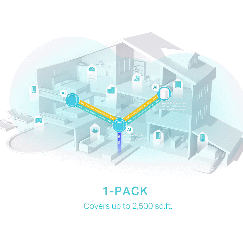 Deco X50 (1 Pack) AX3000 Whole Home Mesh Wi-Fi 6 System