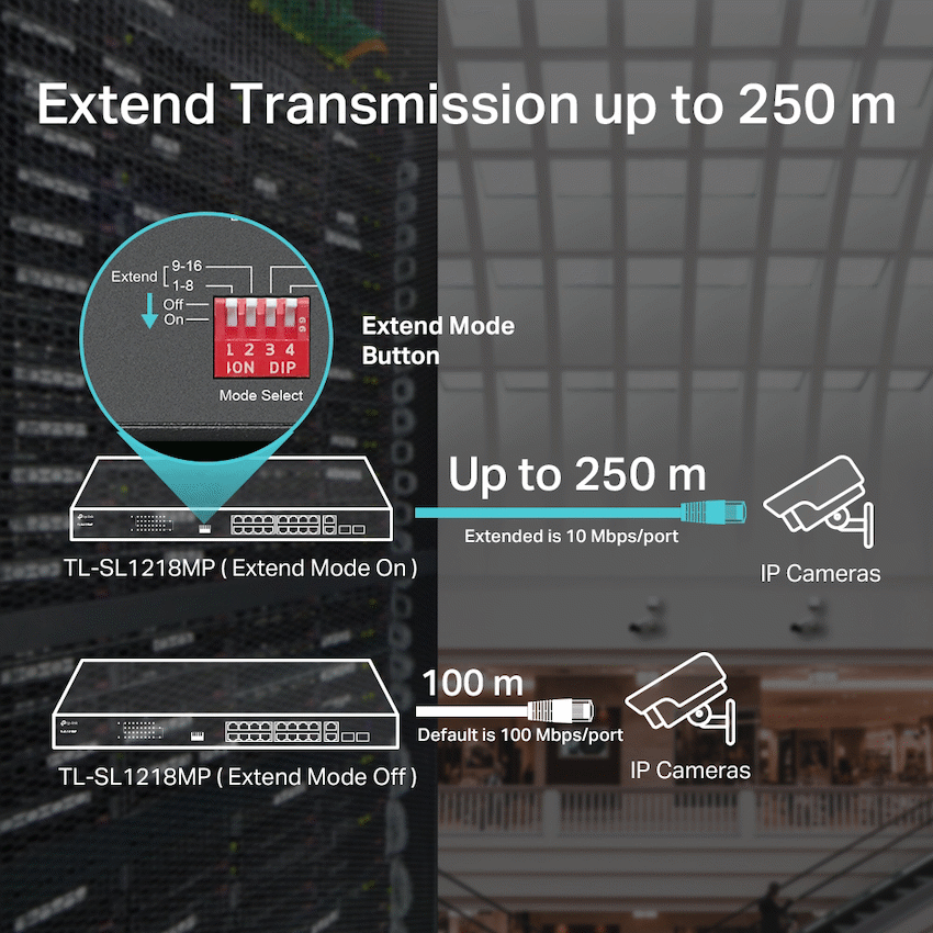 TL-SL1218MP 16-Port 10/100Mbps + 2-Port Gigabit Rackmount Switch with 16-Port PoE+