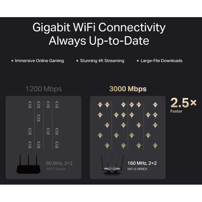 Mercusys TP-Link Mercusys MR80X AX3000 Dual-Band Wi-Fi 6 Router