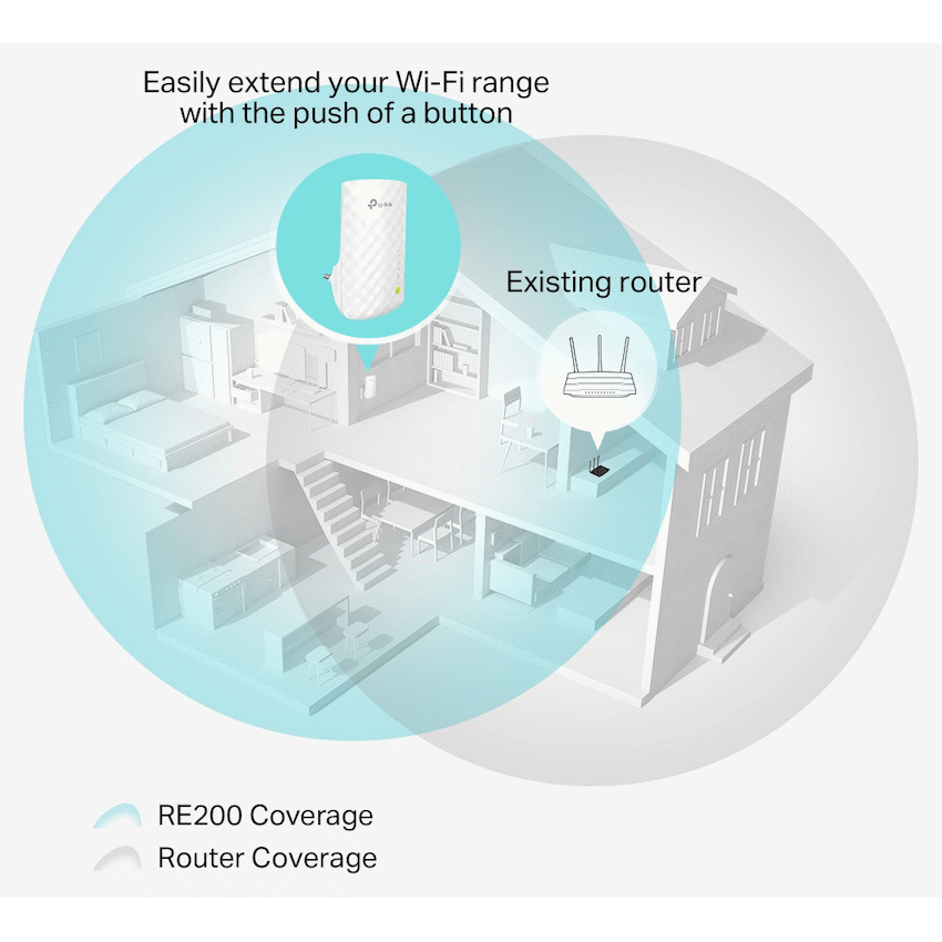 RE200 AC750 Wi-Fi Range Extender