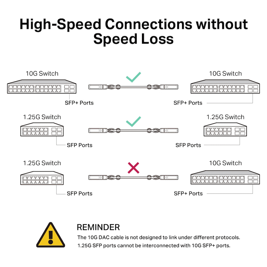 SM5220-1M 1m 10G SFP+ Direct Attach Cable