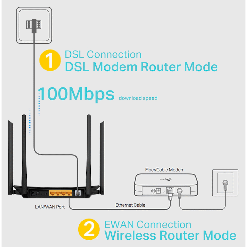 Archer VR300 AC1200 Wi-Fi VDSL/ADSL Modem Router