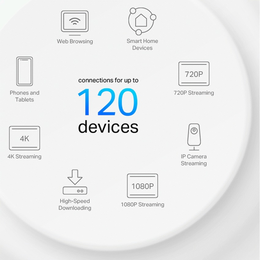 Deco X10 (2-Pack) AX1500 Whole Home Mesh Wi-Fi 6 System (Tri-Band)