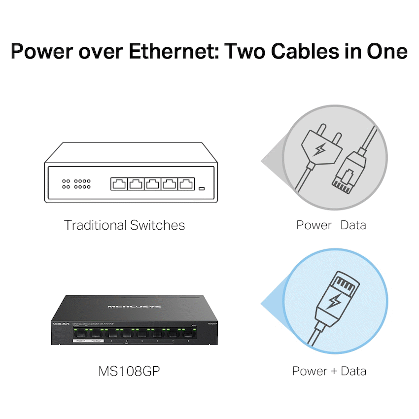 Mercusys TP-Link Mercusys MS108GP 8-Port Gigabit Desktop Switch with 7-Port PoE+