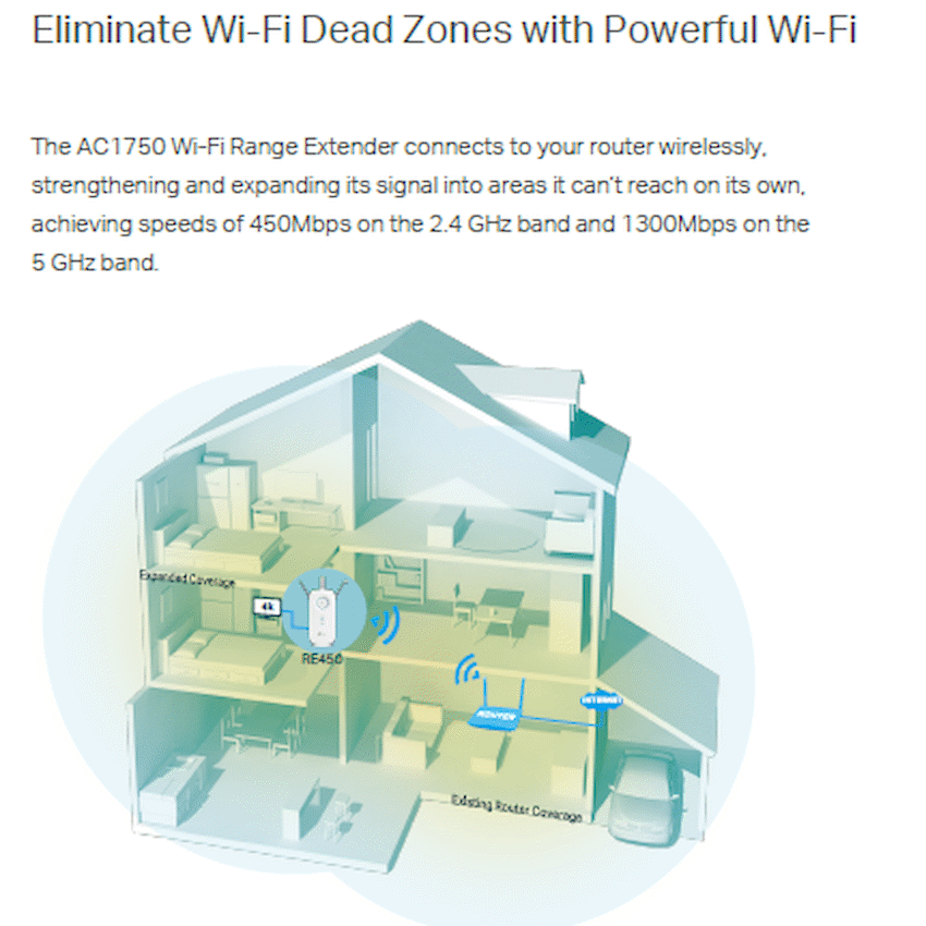 RE450 AC1750 Wi-Fi Range Extender