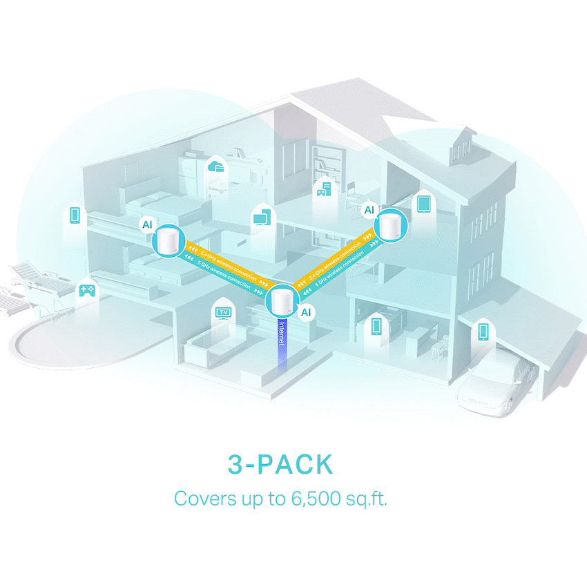 Deco X50 (2-Pack) AX3000 Whole Home Mesh Wi-Fi 6 System