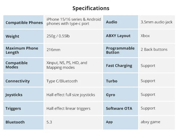 Abxylute S9 Mobile controller - USB-C + Bluetooth: Supports a wide range of phone/tablet devices compatibility;