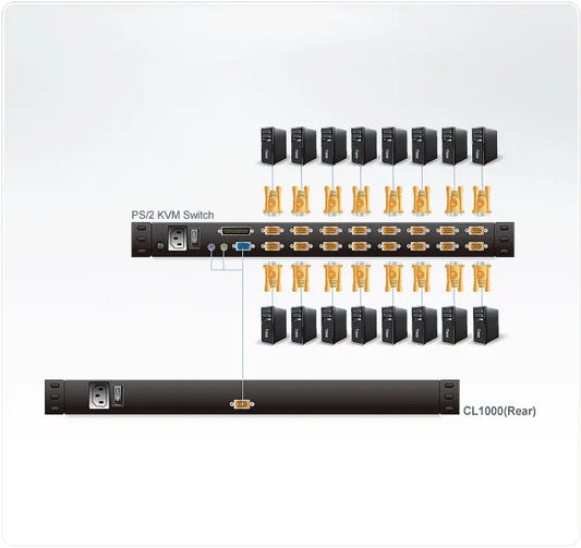 ATEN 17'' SLIDEAWAY CONSOLE PS/2 VGA LCD Console W/(US99KB/USKB/SPKB)/W/(US/EU/OUT) CORD ATEN.