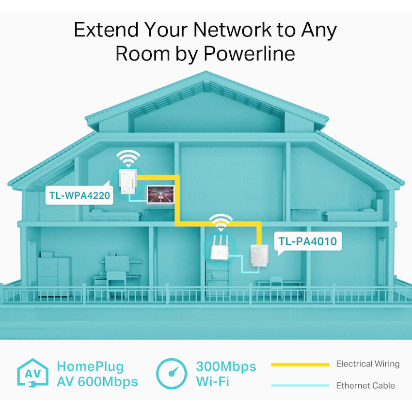 TL-WPA4220 KIT AV600 Powerline Wi-Fi Kit
