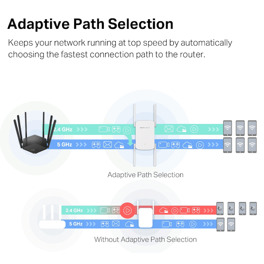 Mercusys TP-Link Mercusys ME50G AC1900 Wi-Fi Range Extender