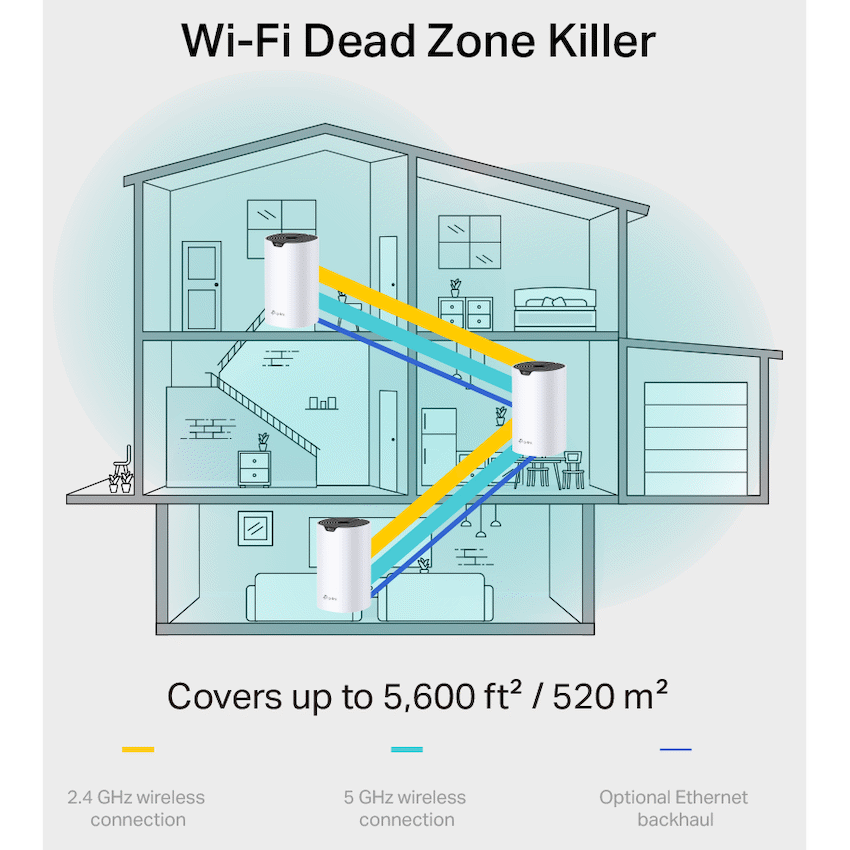 Deco S7 (1-Pack) AC1900 Whole Home Mesh Wi-Fi System