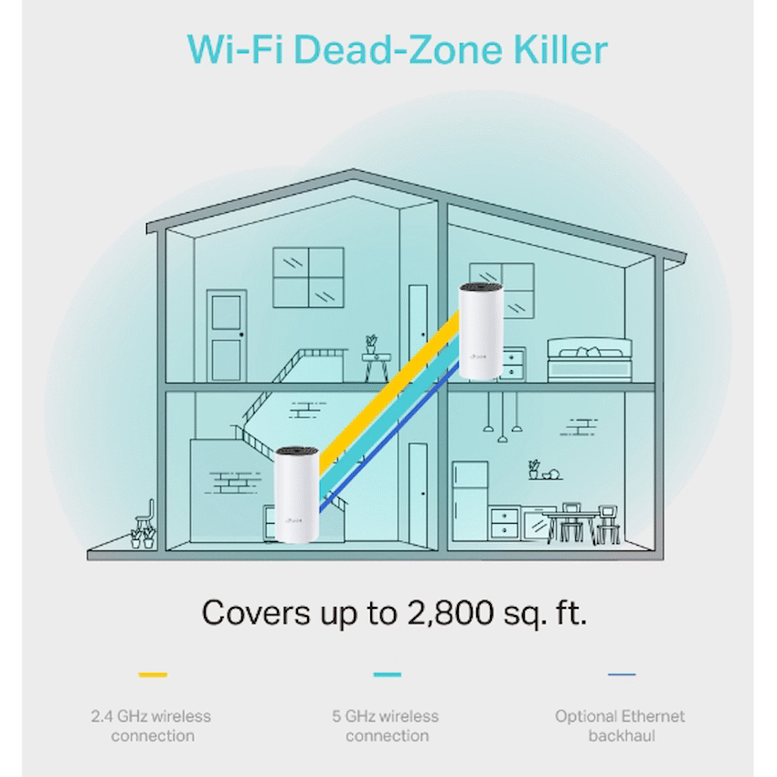 Deco M4 (2-Pack) AC1200 Whole-Home Mesh Wi-Fi System