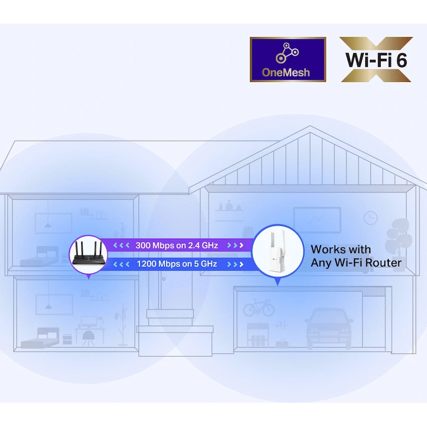 RE505X AX1500 Wi-Fi 6 Range Extender