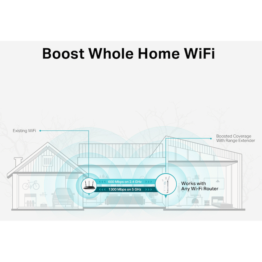 RE550 AC1900 MU-MIMO Wi-Fi Range Extender