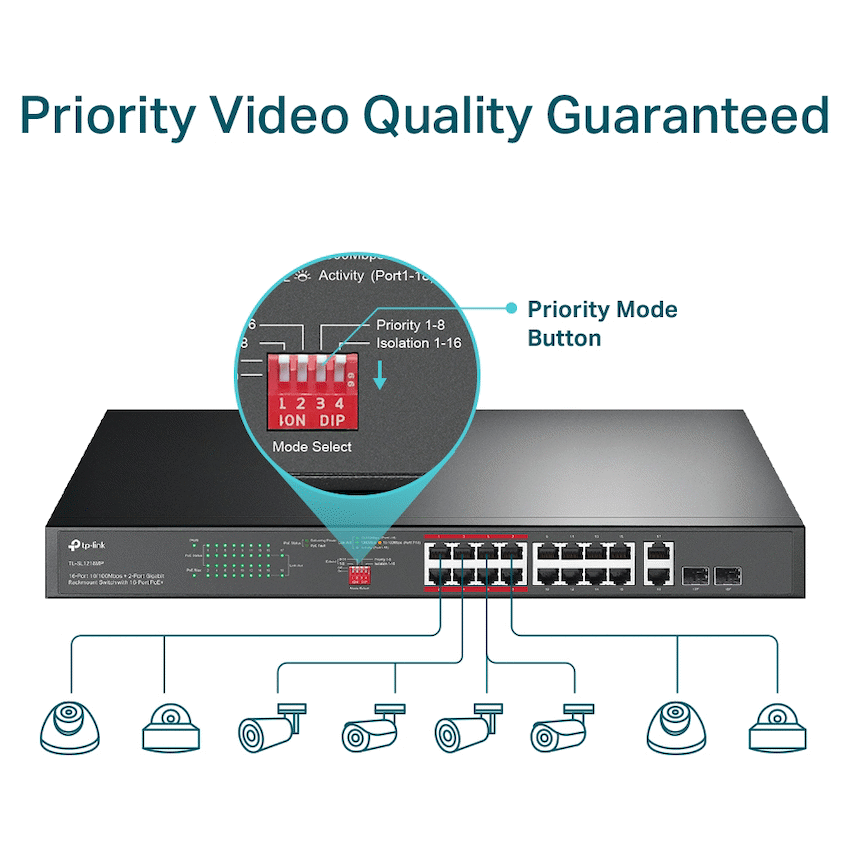 TL-SL1218MP 16-Port 10/100Mbps + 2-Port Gigabit Rackmount Switch with 16-Port PoE+