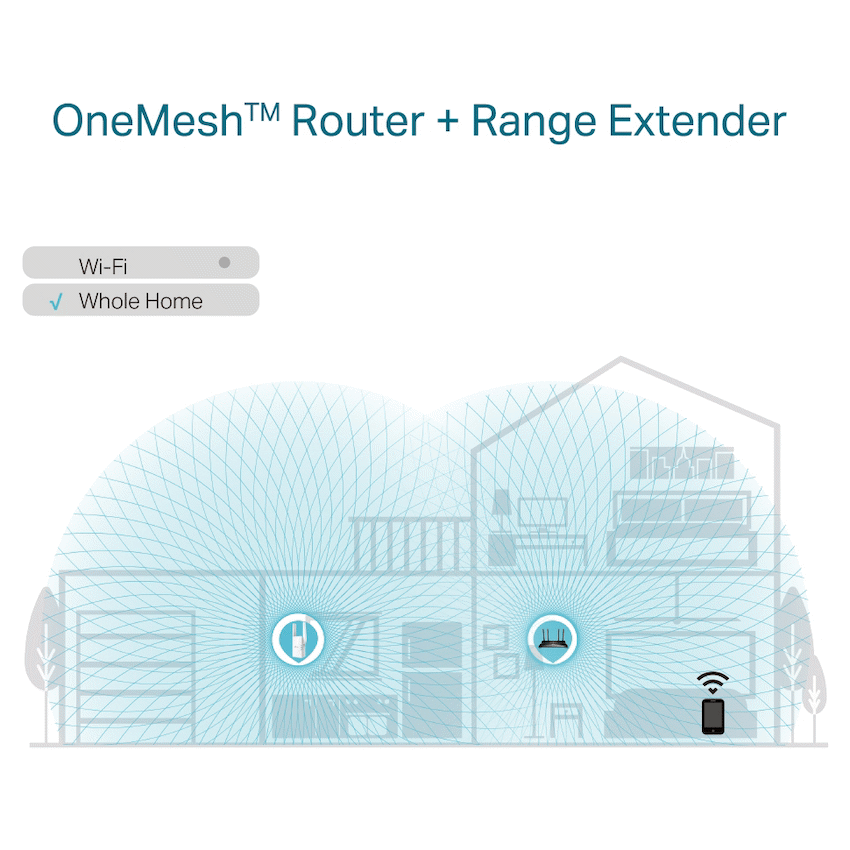 TP-Link RE605X AX1800 Wi-Fi 6 Range Extender